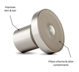 THE FILTERED SHOWERHEAD